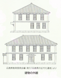 芦名郡役所庁舎外観